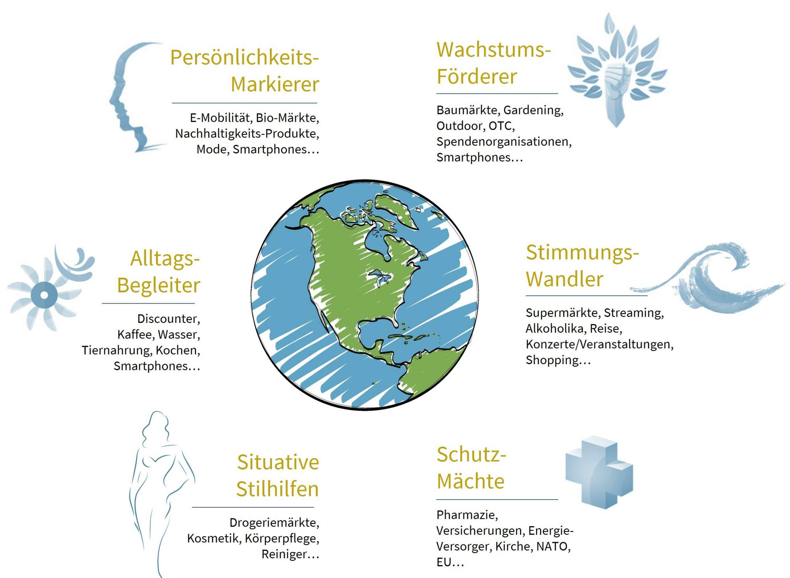 Continent of market rheingold